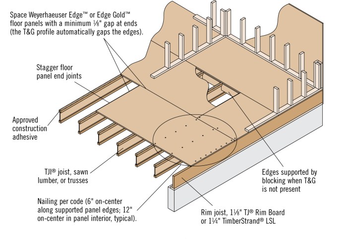 Osb platten im wohnzimmer