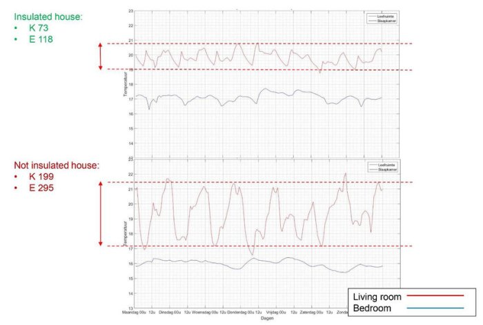 Optimal temperatur wohnzimmer