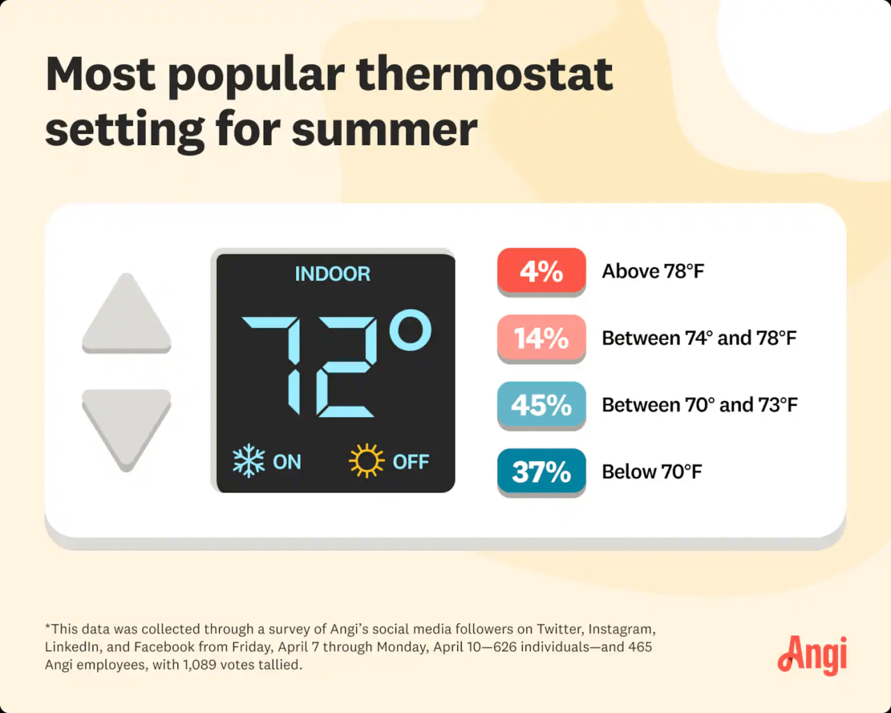 Perfekte raumtemperatur wohnzimmer