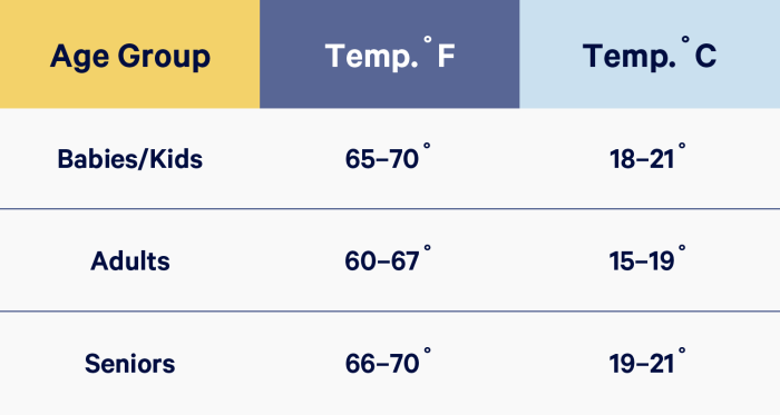 Optimale temperatur im wohnzimmer