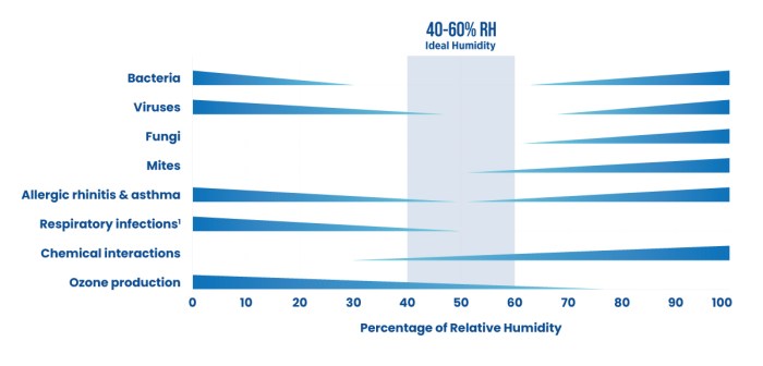 Humidity moisture constellation leaks cracks