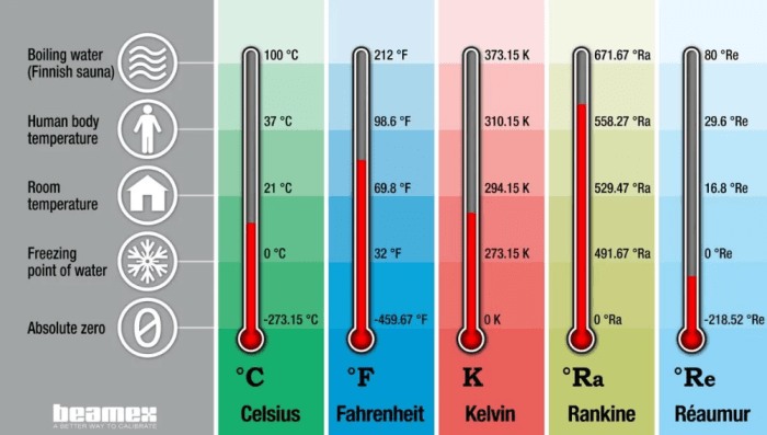 Perfekte raumtemperatur wohnzimmer